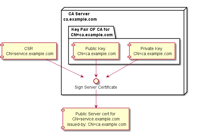 Certs2.png